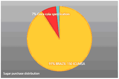 distribution_chart1