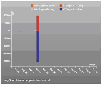 Futures_positin_chart