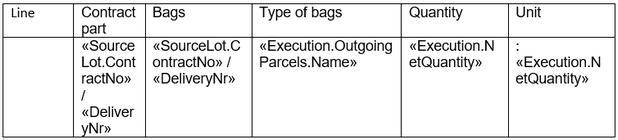 Sortorderingroup example