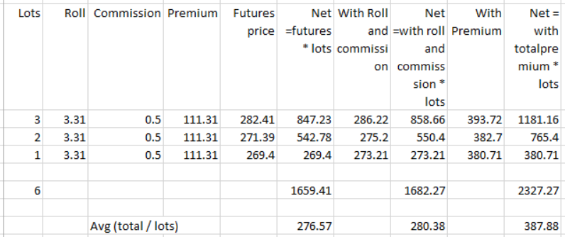 Pricing in risk tab calculation table