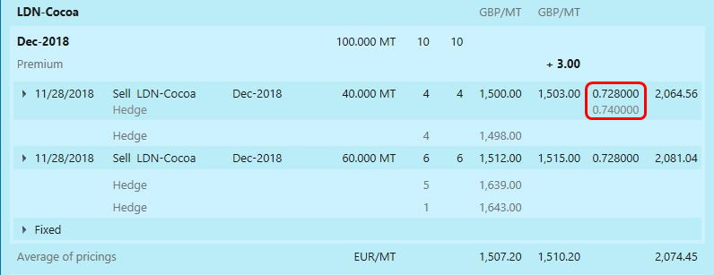 Cross currency Risk tab hedge rate