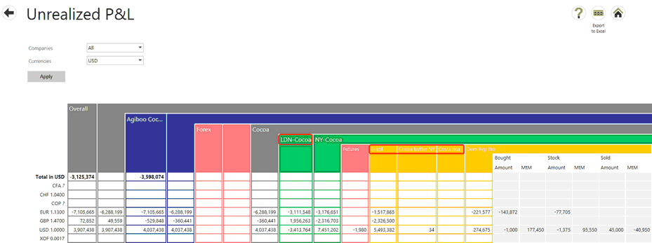 Unrealized PnL1