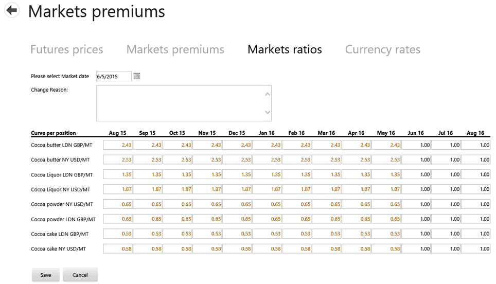 Market_ratios