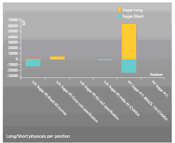 Physical_position_chart