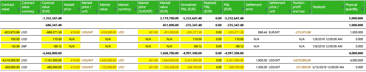 resultspercontract2