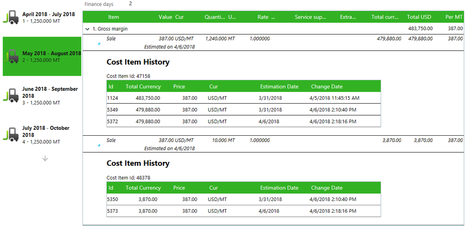 Cost sheet history 2