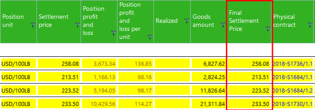 Final Settlement Price