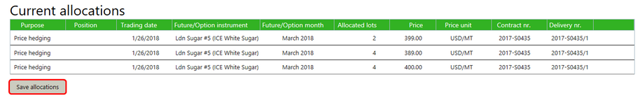 Allocated futures