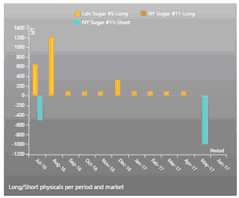 Position_chart