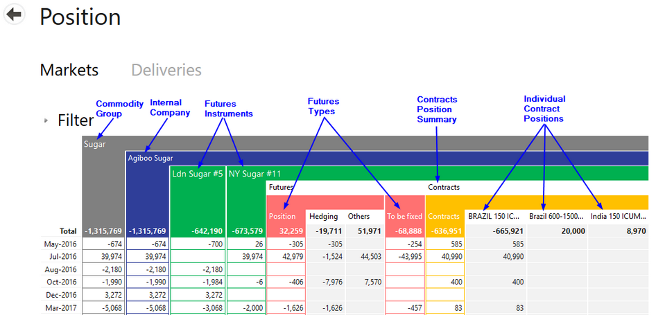 Positions_columns